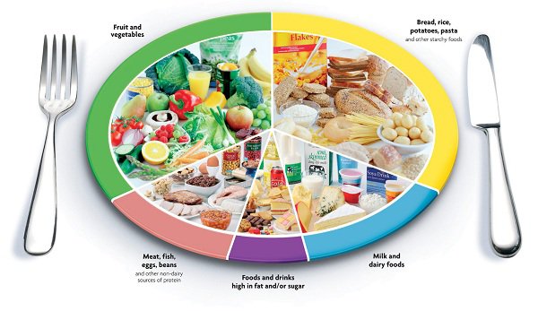 Cách xây dựng khẩu phần ăn đầy đủ chất dinh dưỡng