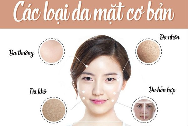 Sản phẩm chăm sóc da mặt nào phù hợp nhất?